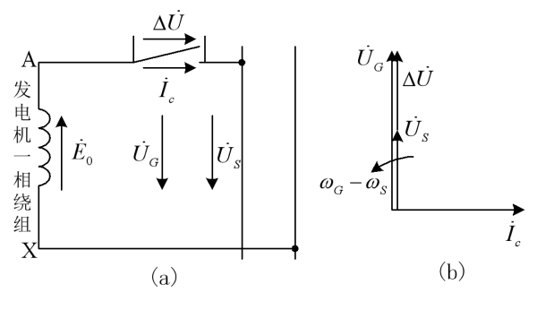 發(fā)電機(jī)電壓不相等時的并聯(lián)合閘.png