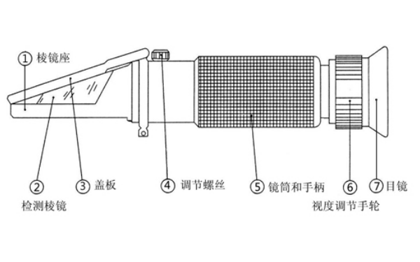 發(fā)動(dòng)機(jī)冷卻液折射計(jì)結(jié)構(gòu)圖.png