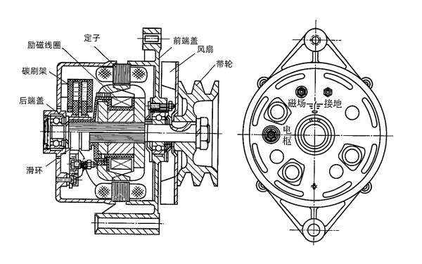 硅整流交流發(fā)電機(jī)構(gòu)造.png