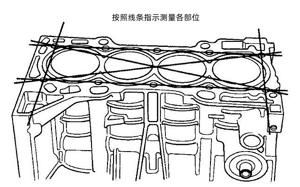 氣缸蓋平直度測(cè)量位置示意圖.jpg