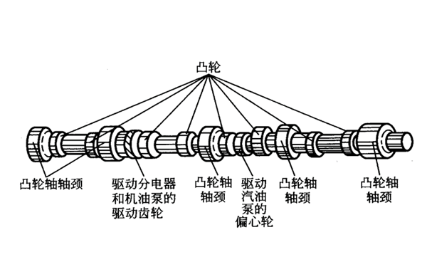 凸輪軸結(jié)構(gòu)圖-康明斯柴油發(fā)電機組.png