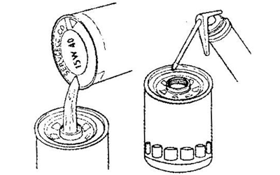 機油濾清器加注潤滑油-柴油發(fā)電機組.png