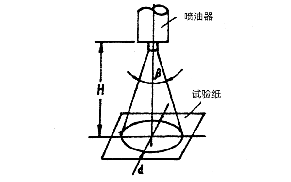 噴油器霧化錐角試驗-柴油發(fā)電機組.png