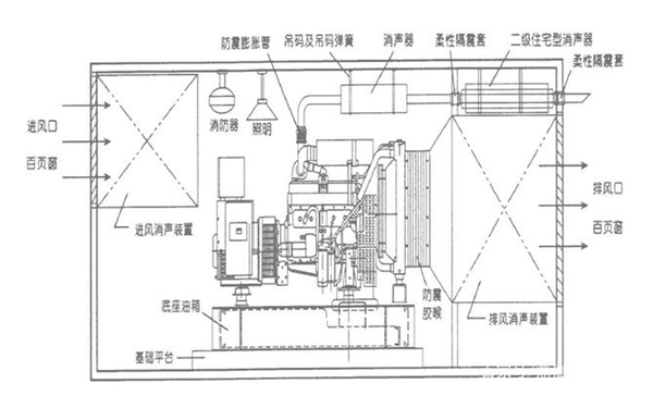 柴發(fā)機(jī)房設(shè)計圖-柴油發(fā)電機(jī)組.png