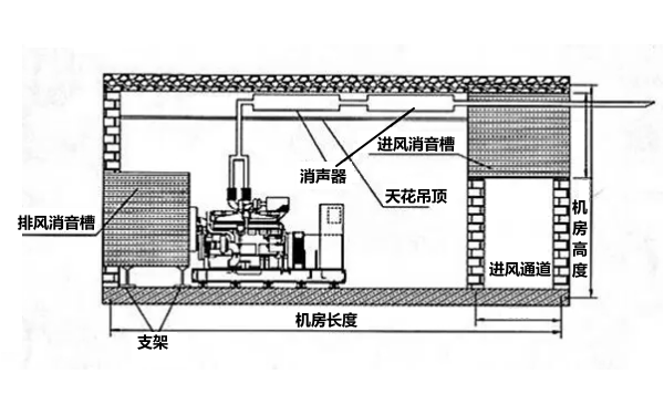 柴發(fā)機(jī)房隔音降噪設(shè)計(jì)圖.png