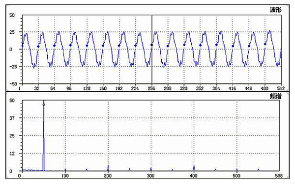 發(fā)電機(jī)波形頻譜圖.png