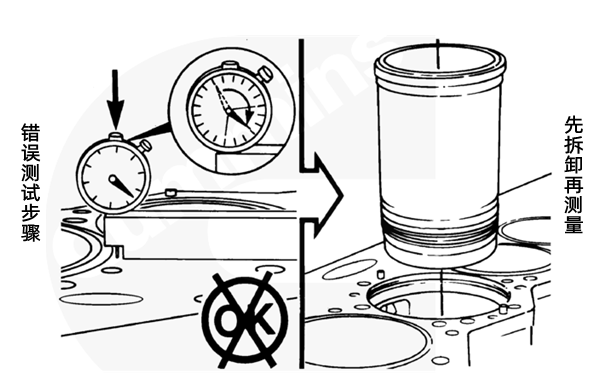 柴油發(fā)電機(jī)缸套突出量測(cè)量步驟-拆卸后檢查.png