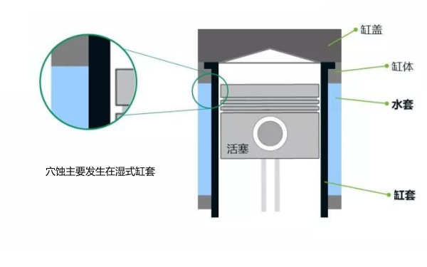 缸套穴蝕產生的原因.png