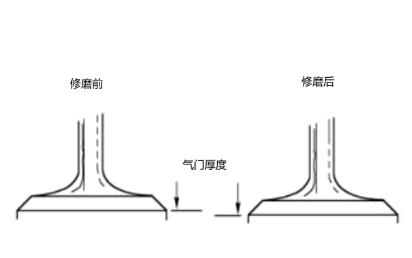 柴油發(fā)動機氣門修磨前后的厚度.png