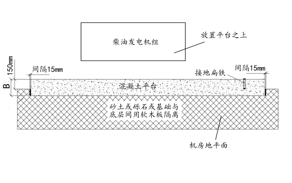 柴油發(fā)電機(jī)組設(shè)備基礎(chǔ)結(jié)構(gòu)圖.png