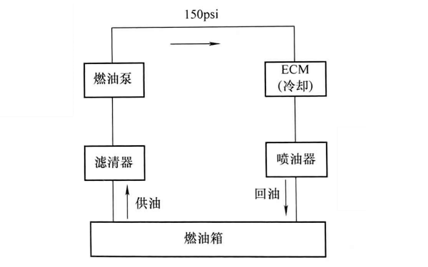 康明斯發(fā)動機(jī)燃油系統(tǒng)流程.png