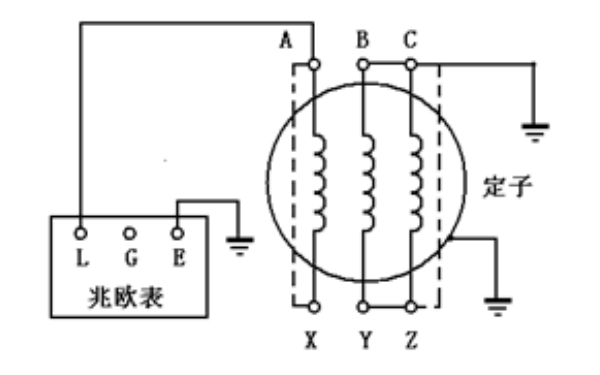 發(fā)電機(jī)定子繞組絕緣電阻測(cè)量方法2.png