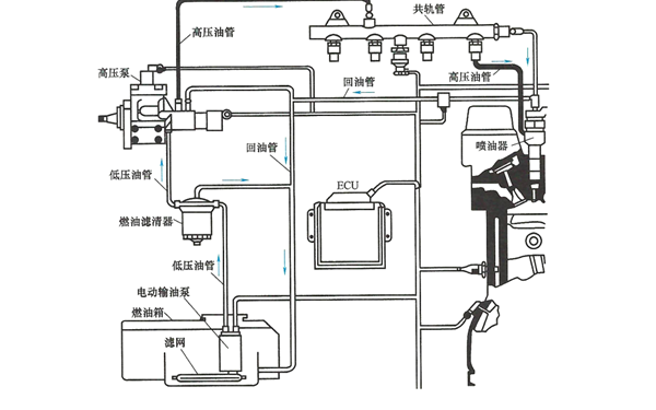 電控高壓共軌燃油噴射系統(tǒng)示意圖-柴油發(fā)電機(jī)組.png