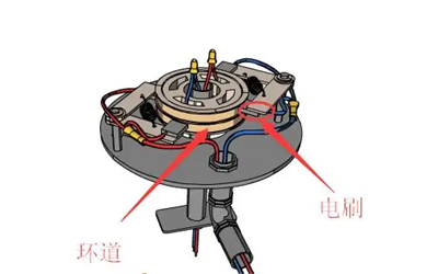 滑環(huán)示意圖-交流發(fā)電機(jī).png