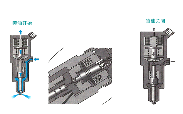 電控電磁閥噴油器狀態(tài)圖-柴油發(fā)電機組.png