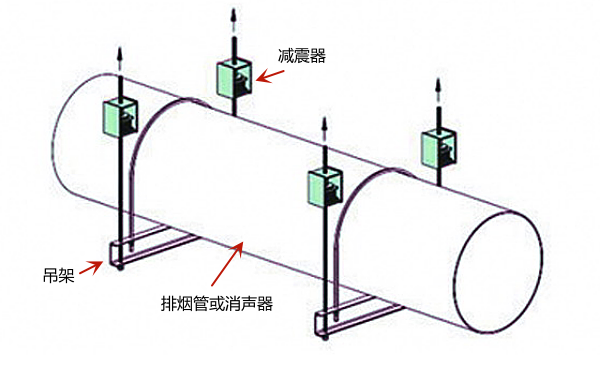 發(fā)電機(jī)房排煙管減震吊架安裝.png