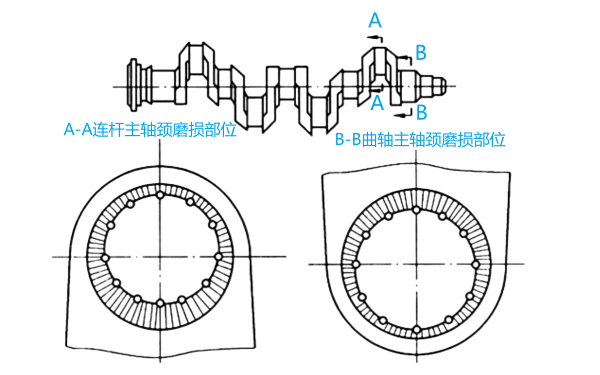 柴油機曲軸軸頸磨損示意圖.png