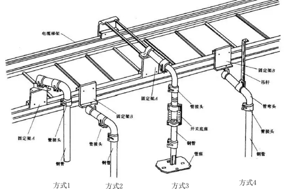 柴發(fā)電纜橋架安裝施工圖.png