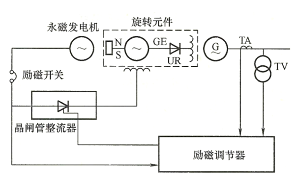 交流發(fā)電機勵磁機無刷勵磁系統(tǒng)原理圖.png