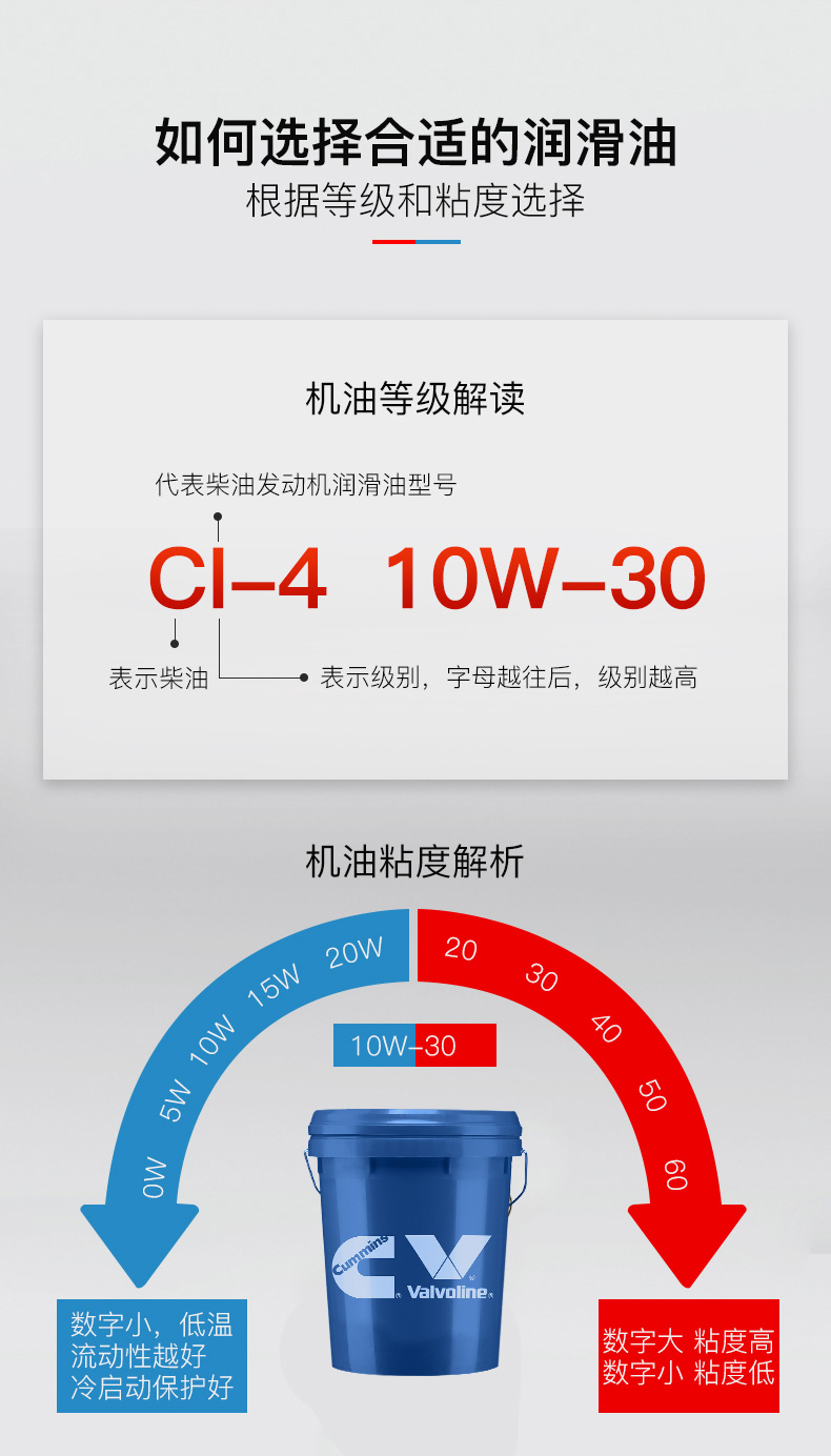 CI級(jí)藍(lán)至尊機(jī)油2-康明斯?jié)櫥?0W-30.jpg