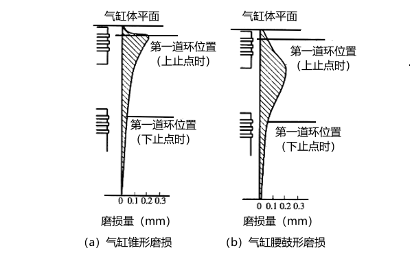 氣缸軸向磨損量示意圖.png