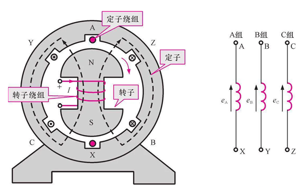 交流發(fā)電機(jī)工作原理-斯坦福.png