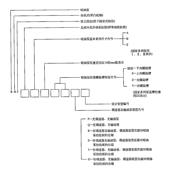 柴油機(jī)合成式噴油泵型號(hào)的辨識(shí)方法.png