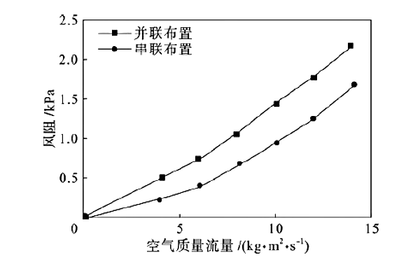 柴油機中冷器風(fēng)阻與風(fēng)速關(guān)系曲線圖.png