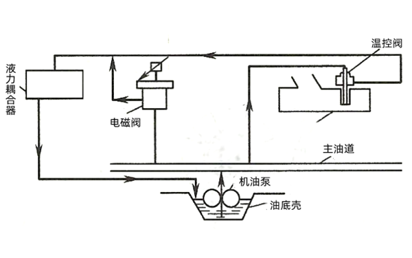 發(fā)電機(jī)冷卻強(qiáng)度自動(dòng)調(diào)節(jié)裝置.png