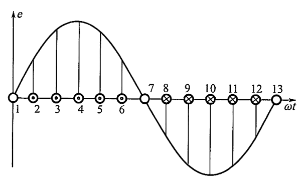 發(fā)電機(jī)交流電的正弦曲線.png