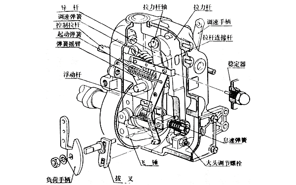 RFD型調(diào)速器結(jié)構(gòu)圖-柴油發(fā)電機(jī)組.png