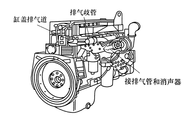 排氣系統(tǒng)布置圖-柴油發(fā)電機(jī)組.png