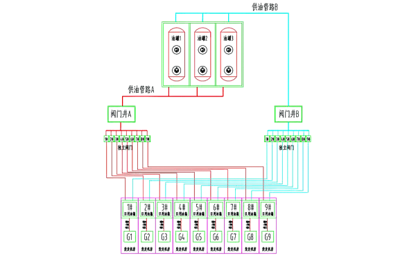 雙路設(shè)置獨立閥門模式的供油管設(shè)計.png