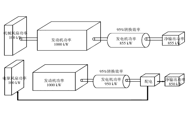 柴油機(jī)水箱風(fēng)扇直接與電動(dòng)驅(qū)動(dòng)不同功率.png