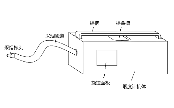 柴油機(jī)煙度測(cè)量不透光煙度計(jì)結(jié)構(gòu).png