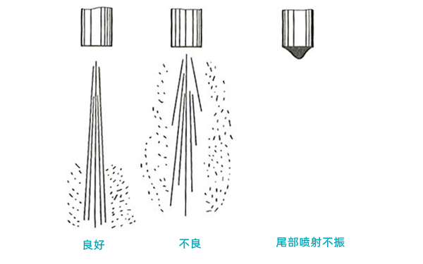 噴油器噴霧質(zhì)量圖-柴油發(fā)電機(jī)組.png