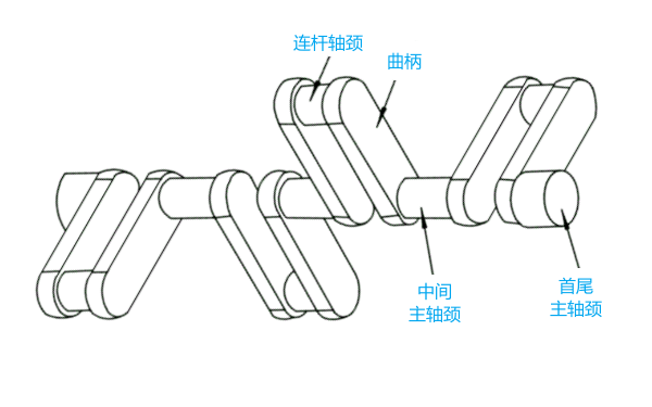 柴油機(jī)組合式曲軸典型結(jié)構(gòu)二.png