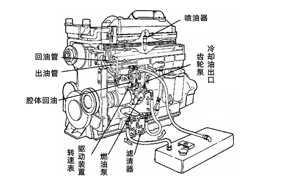 PT燃油系統(tǒng)位置圖-柴油發(fā)電機(jī)組.png