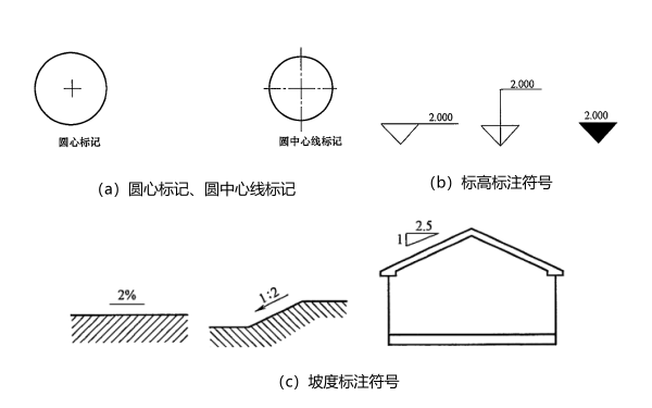 柴油發(fā)電機房圖紙圓心和坡度標(biāo)注.png