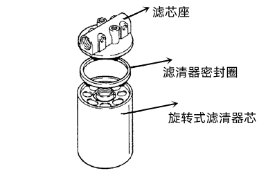 柴油濾清器結(jié)構(gòu)-康明斯發(fā)電機組.png