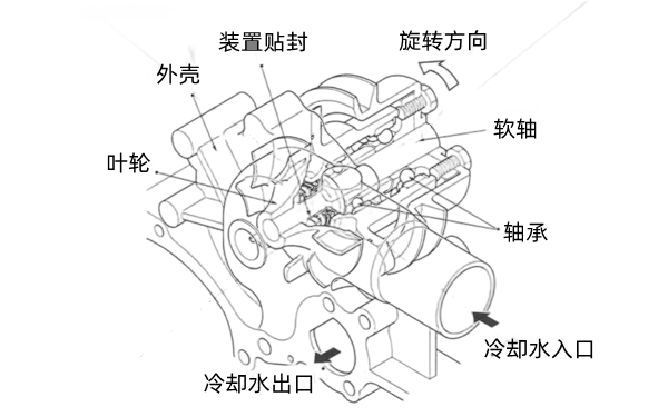 水泵組成結(jié)構(gòu)圖-康明斯柴油發(fā)電機組.png