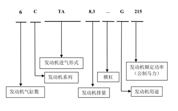 康明斯C系列發(fā)動機(jī)命名規(guī)則.png