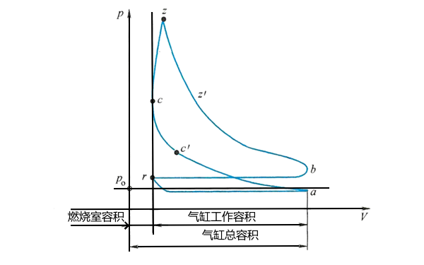 柴油機(jī)示功圖.png