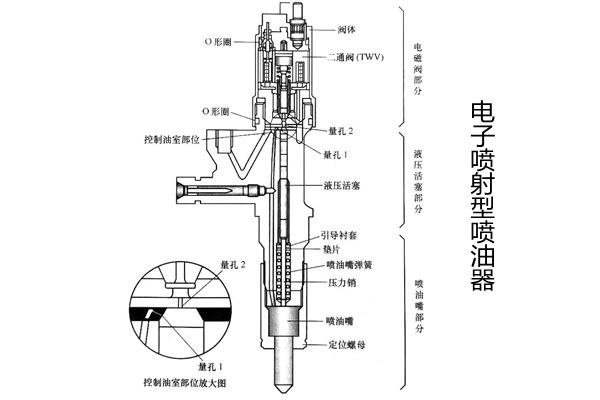 電控噴油器結(jié)構(gòu)-康明斯發(fā)電機組.png