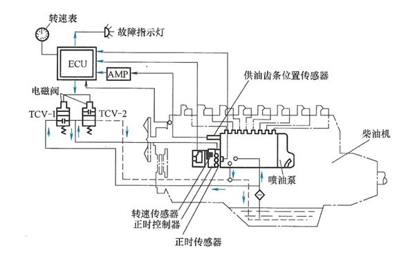 燃油泵供油正時(shí)控制系統(tǒng)圖-柴油發(fā)電機(jī)組.png