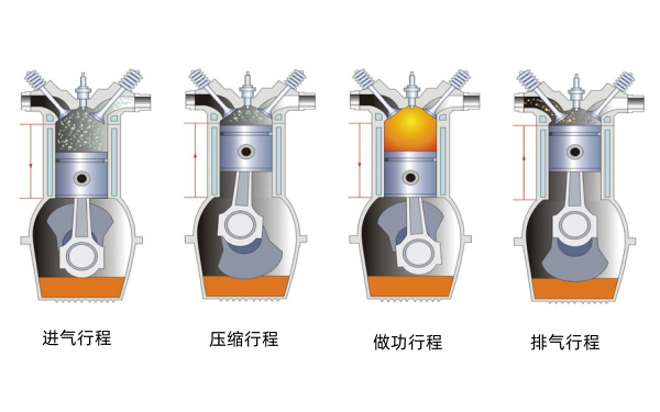 發(fā)動機(jī)工作原理示意圖.png