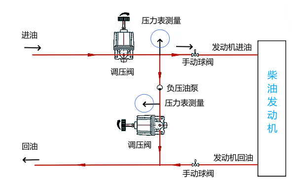 柴油機(jī)燃油壓力試驗(yàn)接線圖.png