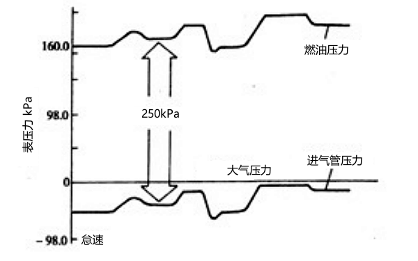 燃油壓力調(diào)節(jié)器原理圖.png