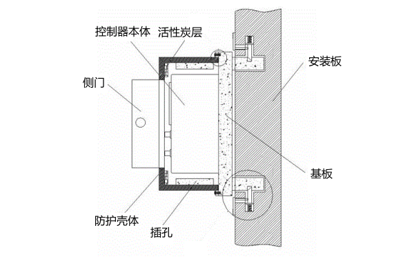 柴油發(fā)電機(jī)組控制器安裝圖.png