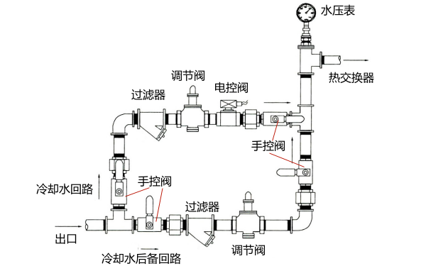 熱交換器冷卻系統(tǒng)的冷卻水回路圖-柴油發(fā)電機(jī)組.png